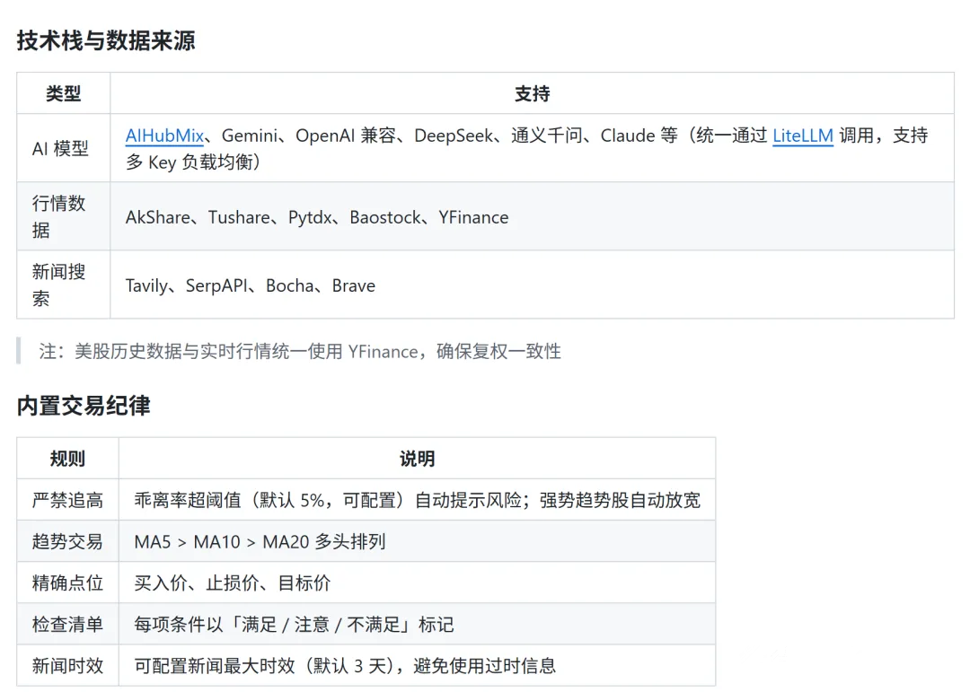 技术栈与数据来源表格，包含AI模型、行情数据、新闻搜索及内置交易纪律