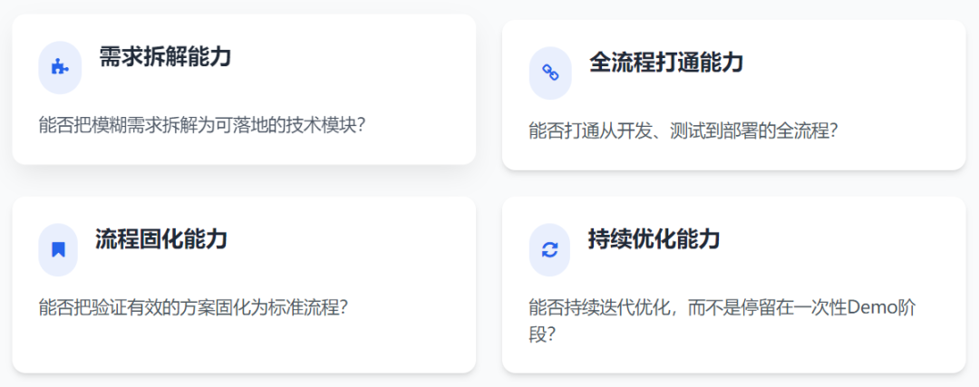 四项核心能力评估卡片：需求拆解、全流程打通、流程固化、持续优化