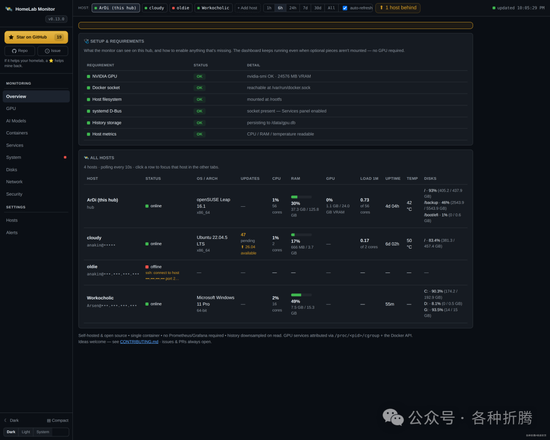 深色主题的 HomeLab Monitor 监控仪表盘主界面,显示主机状态概览、系统环境检查结果以及多台主机的资源使用详情表格