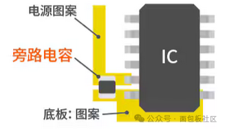 旁路电容靠近IC电源引脚安装示意图