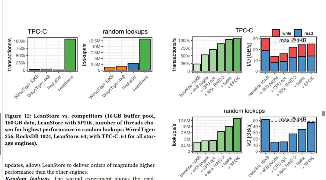 LeanStore与其他存储引擎在TPC-C和随机查找性能上的对比