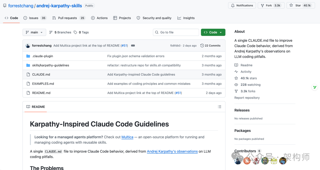 GitHub 仓库截图:forrestchang/andrej-karpathy-skills