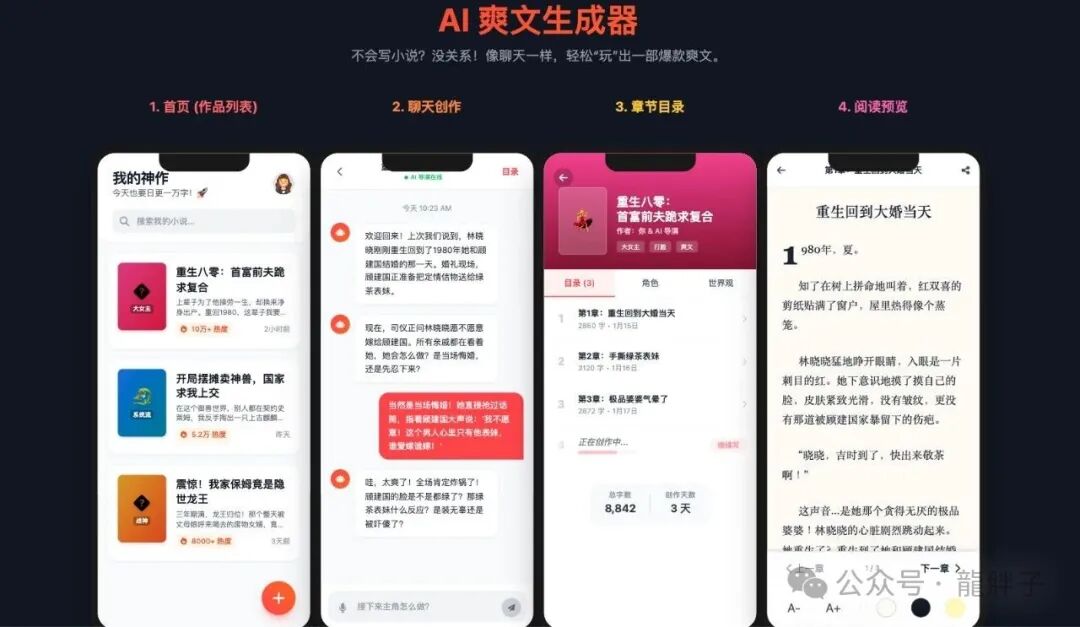 AI爽文生成器应用原型界面:包含作品列表、聊天创作、章节目录和阅读预览