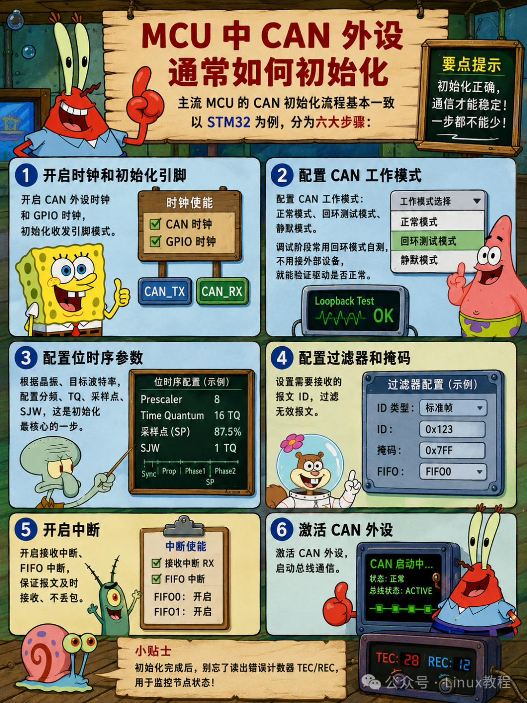 MCU中CAN外设初始化的六大步骤：以STM32为例