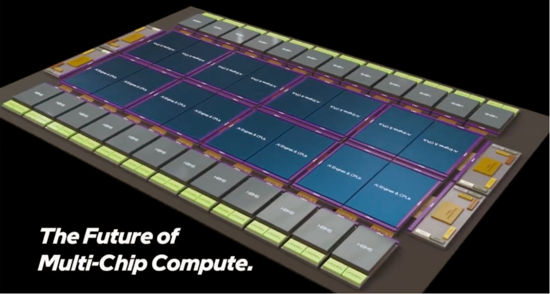 英特尔多芯片计算未来概念图