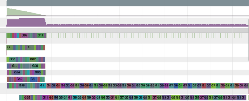 分布式追踪链路可视化示意图