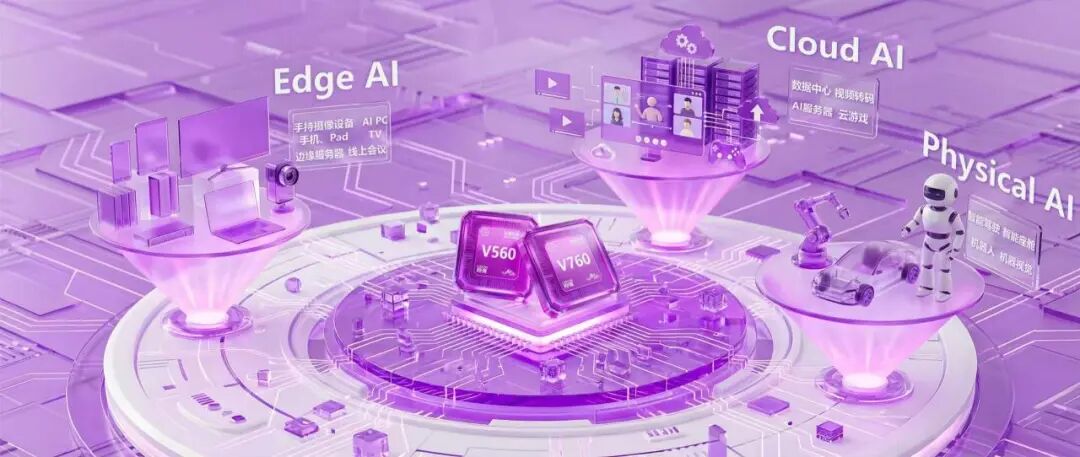 AI技术架构图：Edge AI, Cloud AI, Physical AI