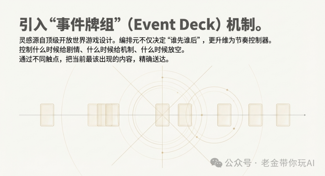 引入“事件牌组”机制的游戏设计说明图