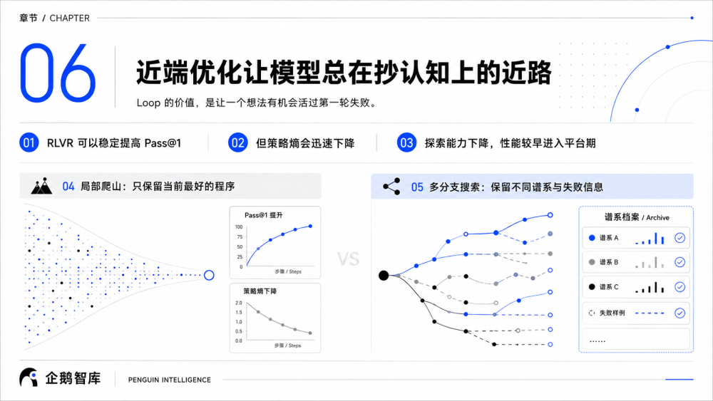 近端优化与多分支搜索对比图