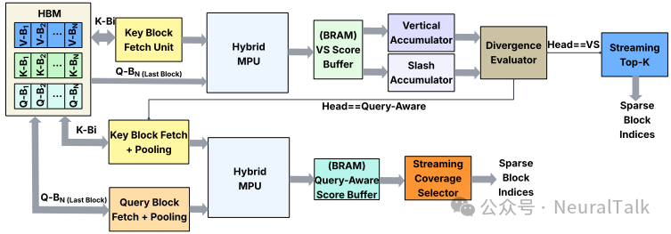 稀疏索引生成单元工作流示意图