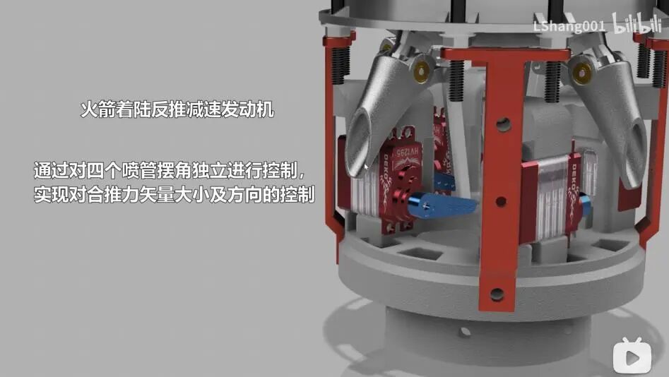 着陆反推减速发动机，四喷管独立控制示意图