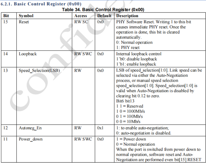 YT8531SH Basic Control Register (0x00) 默认值说明