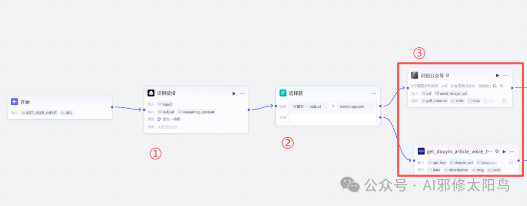 平台判断节点示意图