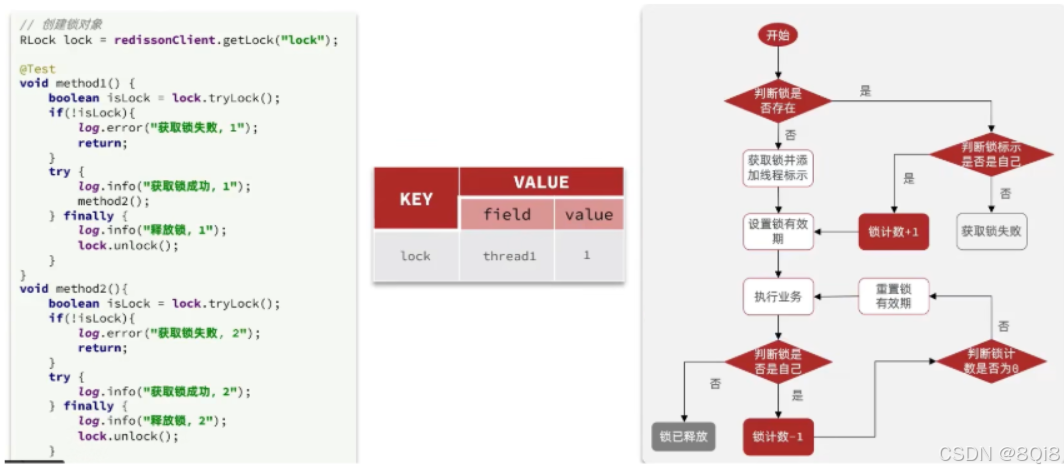 Redisson可重入锁Redis存储结构