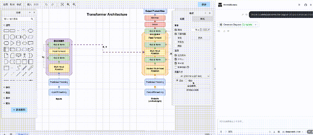 Transformer模型编码器-解码器架构图