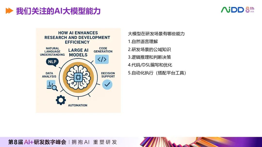 AI大模型在研发场景的五大能力示意图