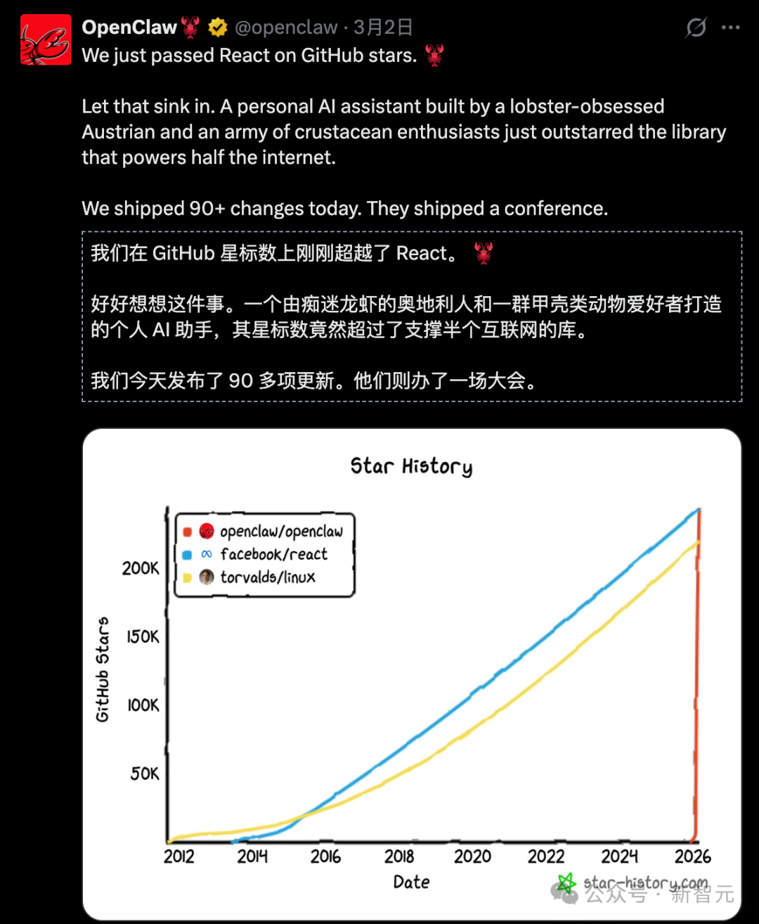 OpenClaw项目在GitHub星标数上超越React的对比图