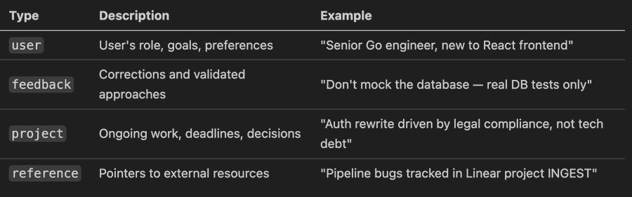 四种记忆类型及其描述