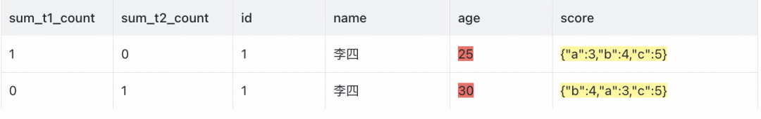 全字段排序后的不一致记录示例