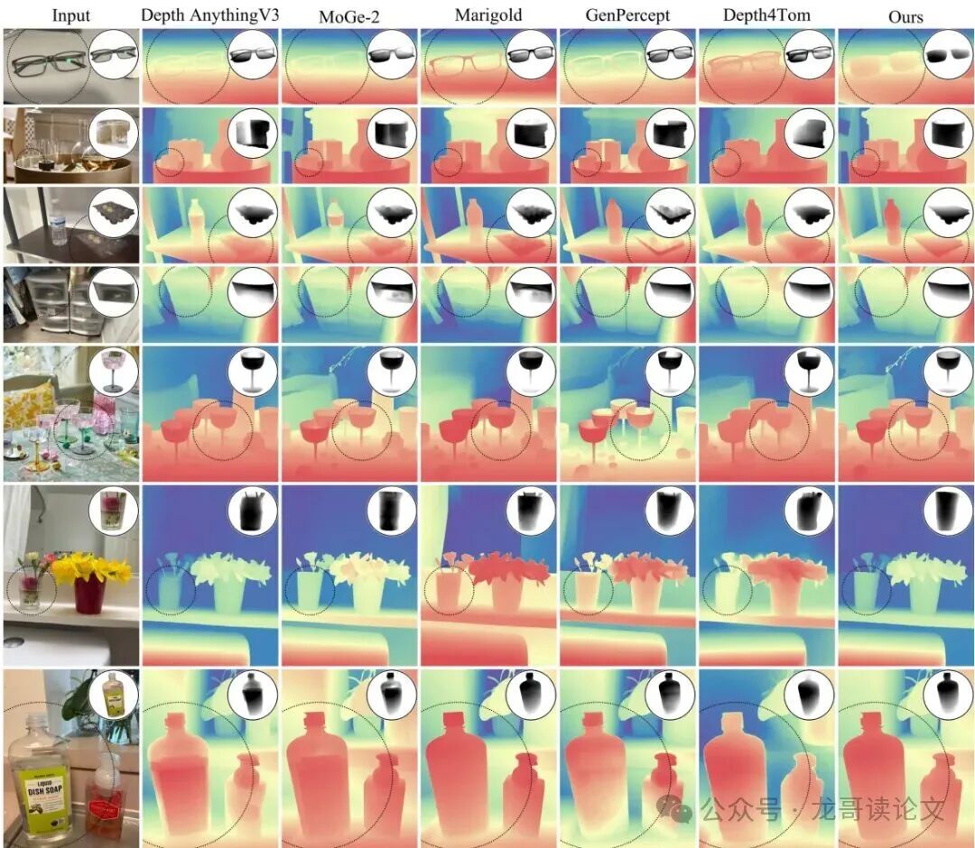 复杂真实场景定性对比（第一部分）