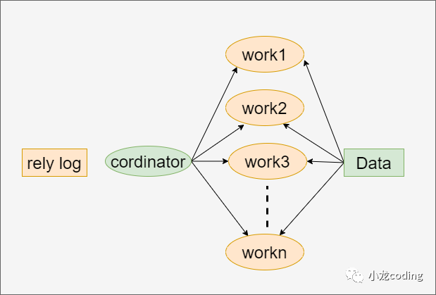 MySQL备库并行复制架构图