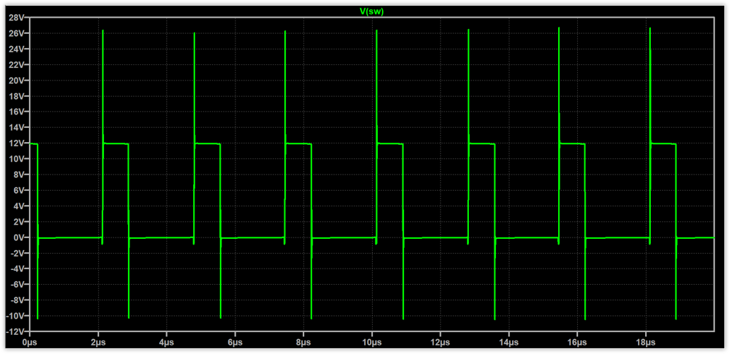上下管均有寄生电感时的SW波形，同时存在上下尖峰