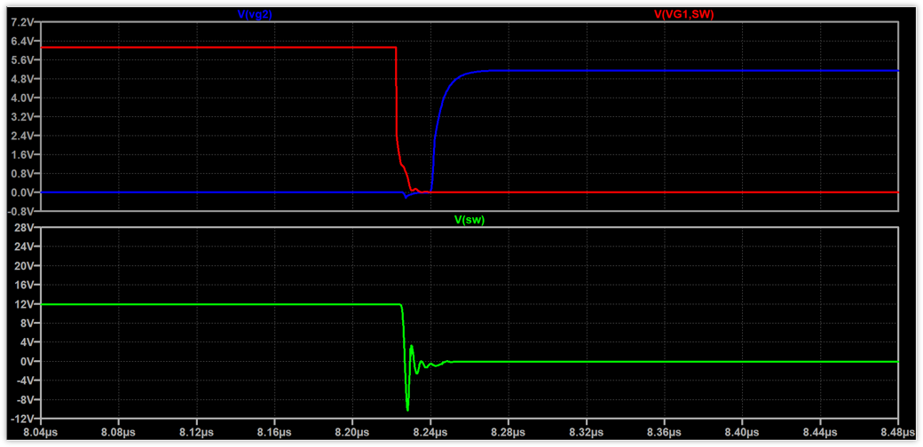 下尖峰发生时的Vgs与SW波形细节