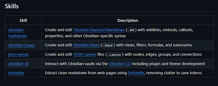 Obsidian Skills 列表