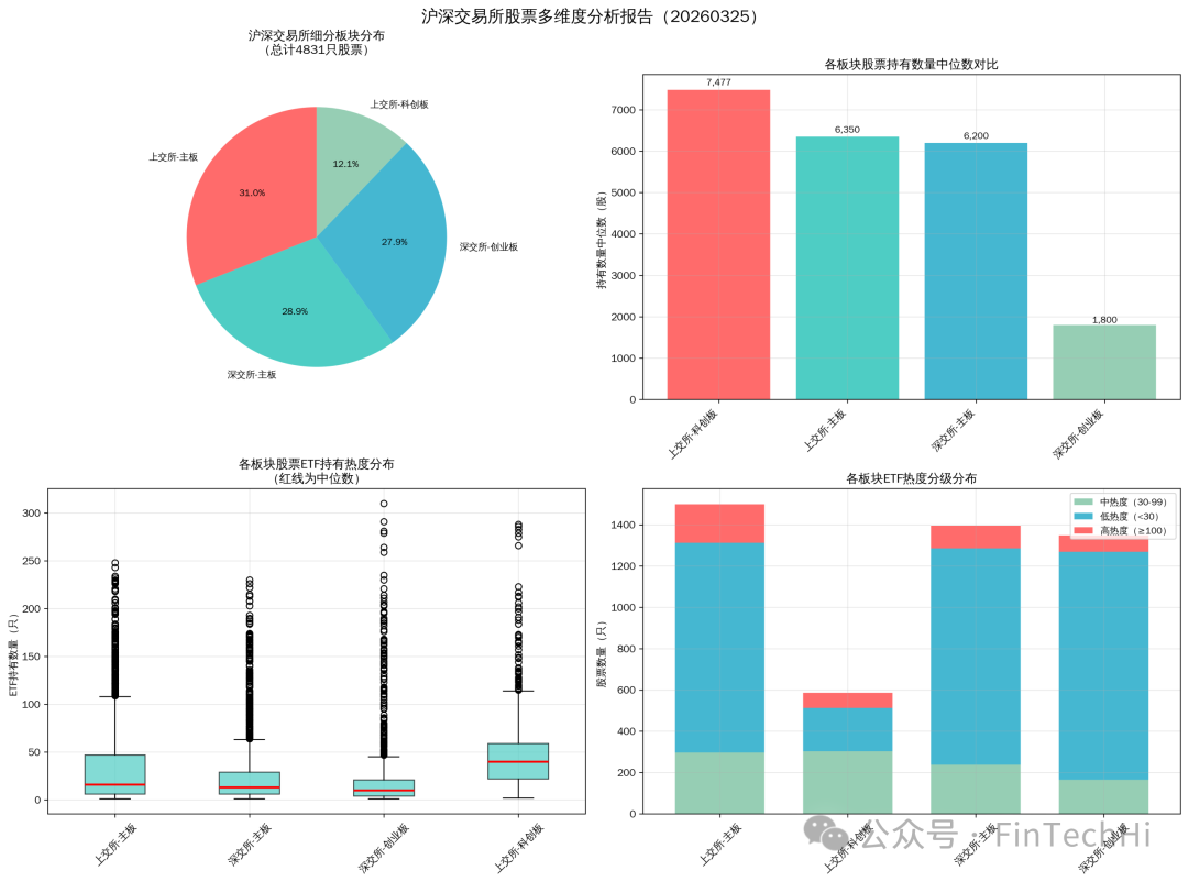 沪深交易所股票多维度分析报告图表