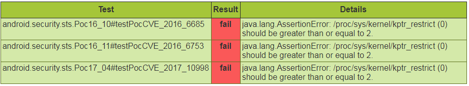 Android STS测试中kptr_restrict值为0的故障分析与修复 - 图片 - 1