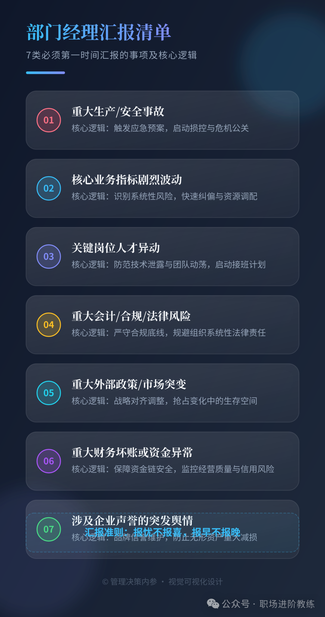部门经理必须汇报的7类事项清单：安全事故、指标波动、人才异动、合规风险等