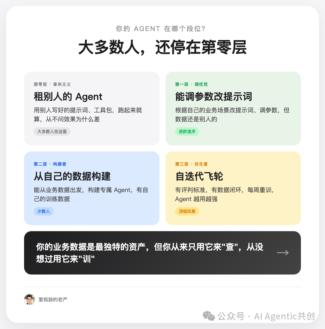 AI Agent 段位层级图：从拿来主义到优化者的四层跃迁