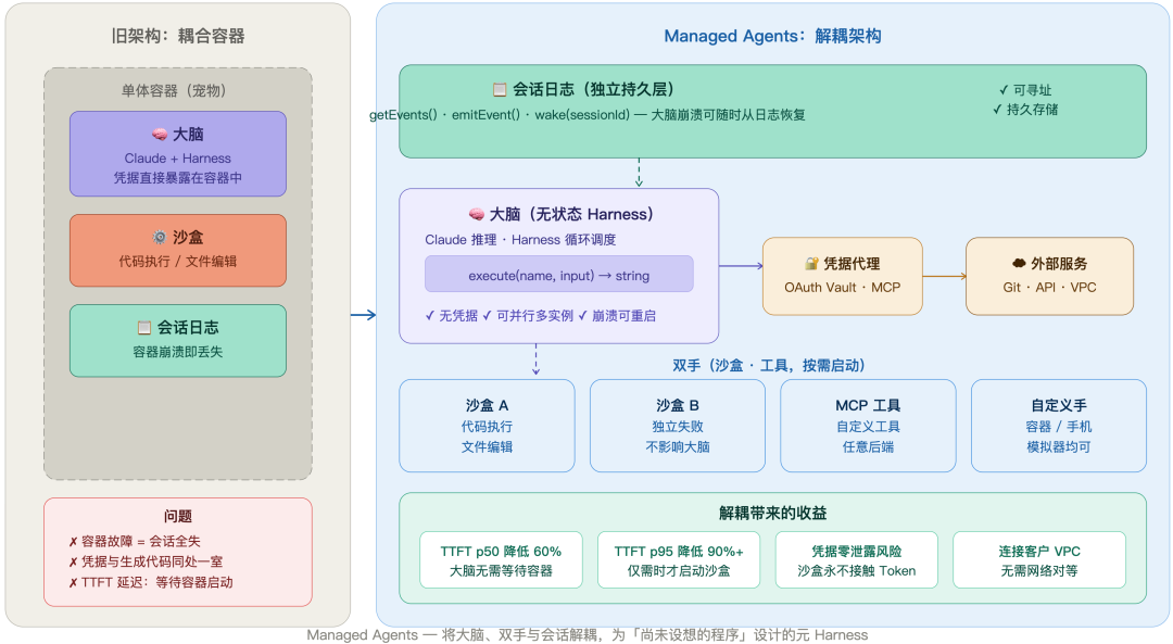 新旧架构对比图