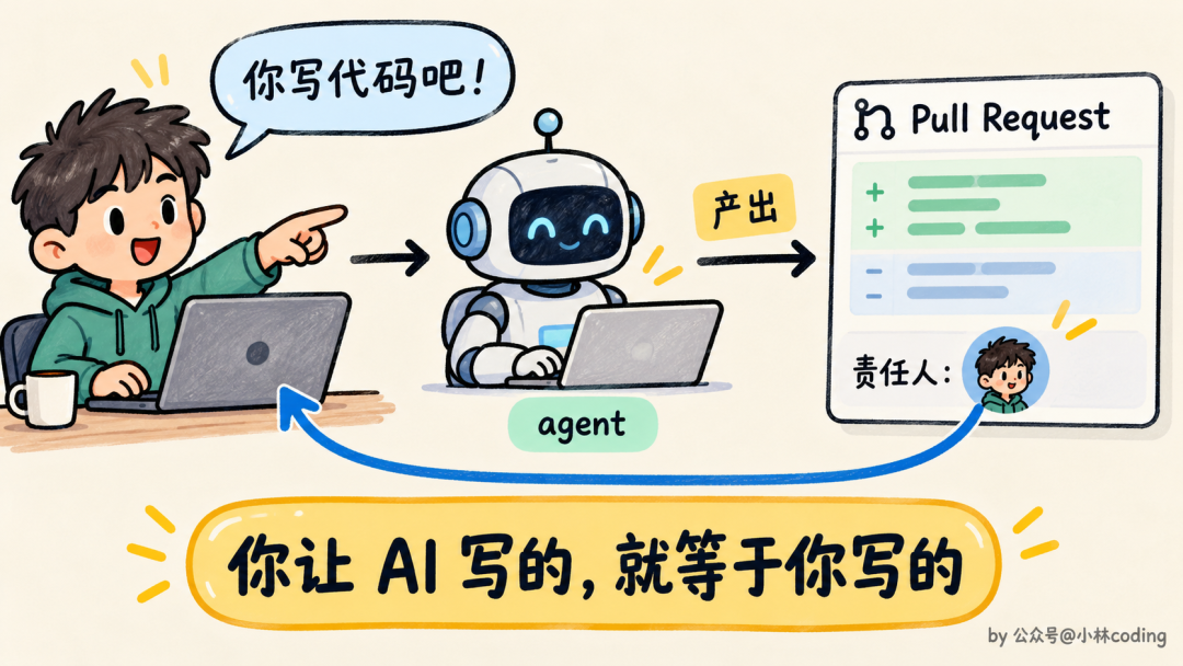 AI Agent 产出 PR 的责任归属插画