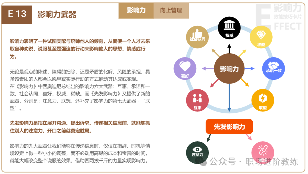 影响力九大武器解析