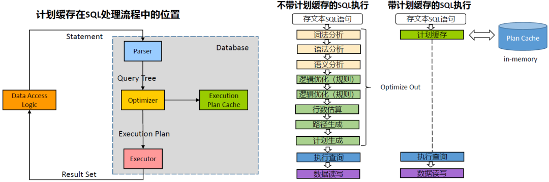 执行计划缓存示意图