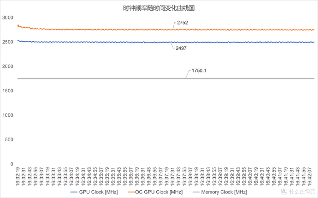 ITX装机标杆，iGame GeForce RTX 5060 Ti Mini OC 16GB性能测试