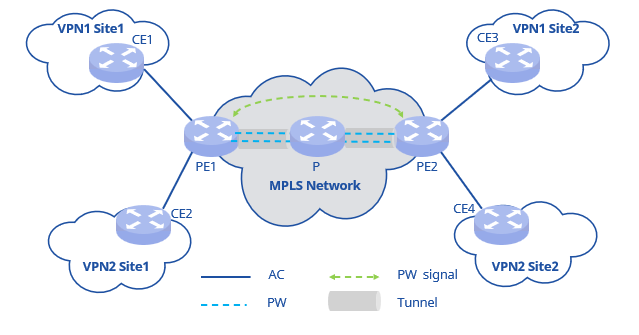 MPLS VPN网络架构拓扑图