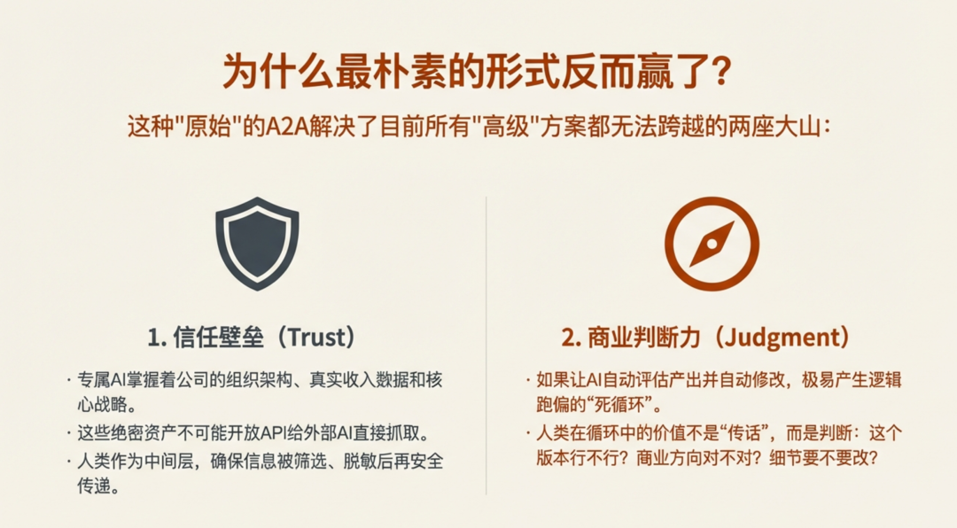 A2A成功解决的两大核心问题：信任与判断力