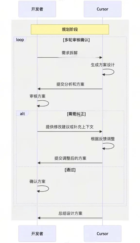 Cursor提效：前端需求开发工作流实践 - 图片 - 6