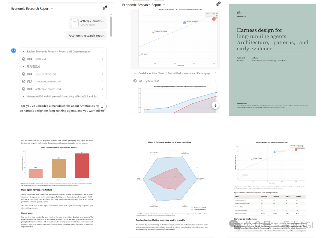 三张并列文档截图，左侧经济研究报告，中间报告正文含图表，右侧报告封面