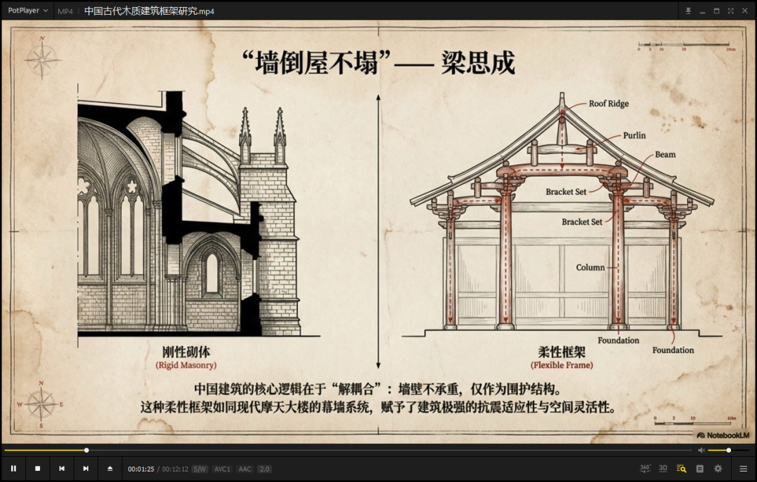 中西建筑结构对比示意图