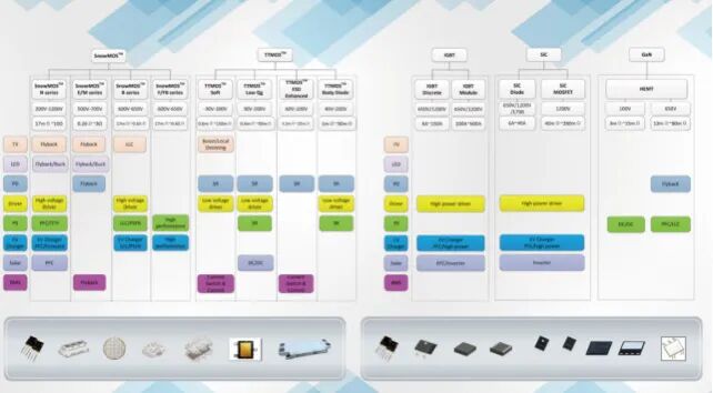 半导体器件分类、技术特性及应用场景概览图