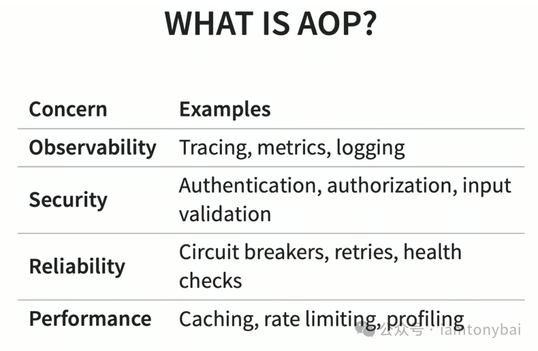 AOP的四大关注点:可观测性、安全性、可靠性、性能