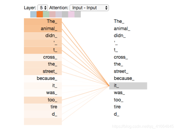 Transformer架构深度解析:自注意力机制与编码器-解码器实现原理 - 图片 - 9
