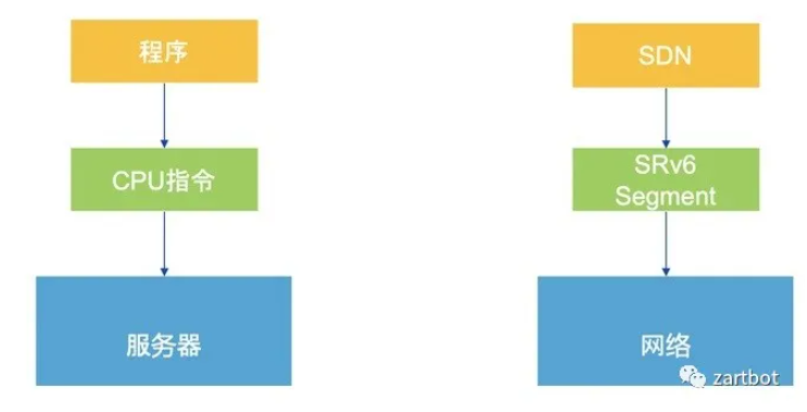 DPU与网络处理器演进史：从软件转发到可编程SmartNIC - 图片 - 14