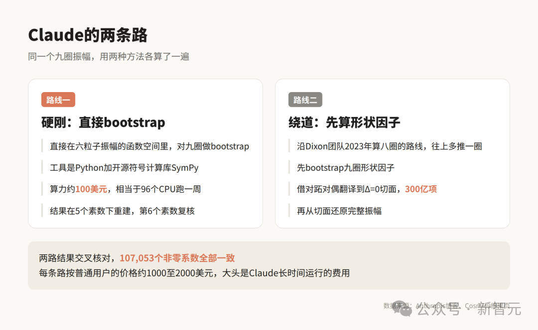 Claude两条计算路线的信息图