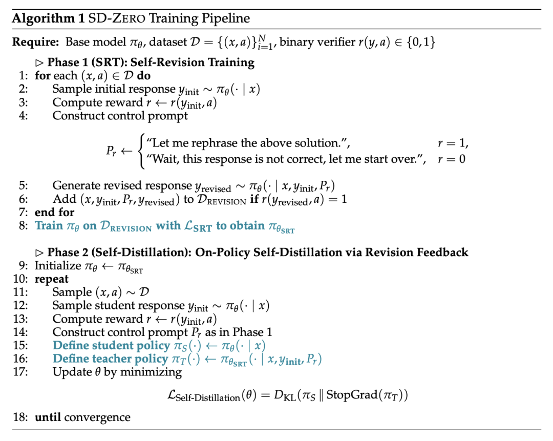 SD-ZERO 训练 pipeline 伪代码