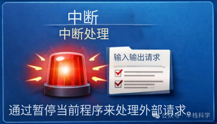 中断处理界面示意图