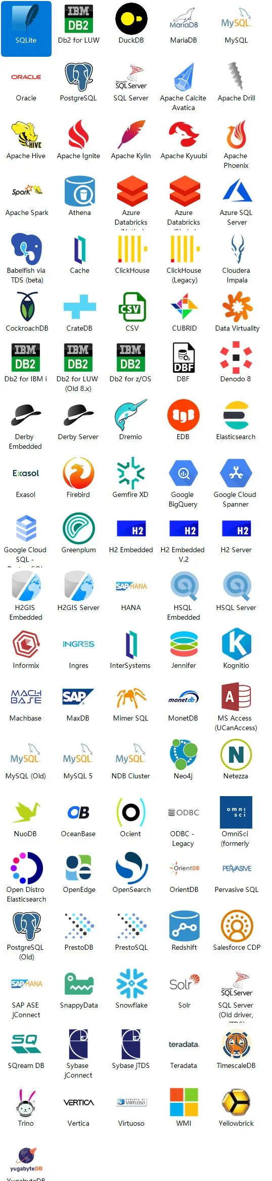 DBeaver支持的部分数据库图标展示
